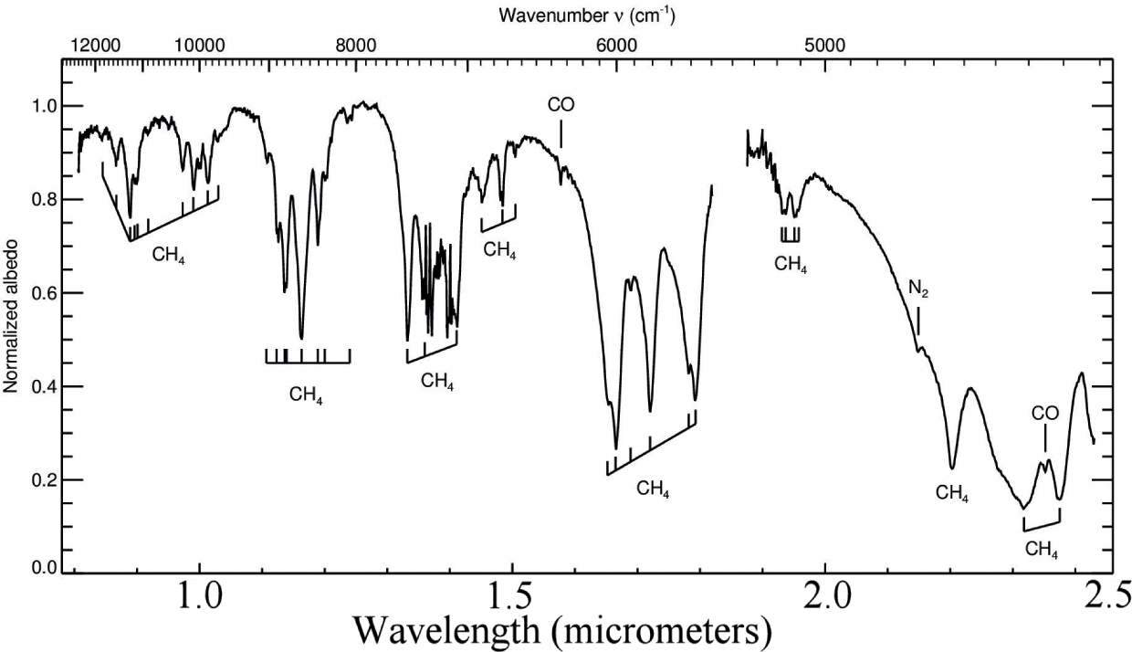 Planet pluto near infrared sprectra